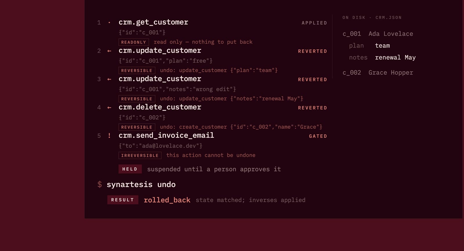 Terminal recording: reversible CRM calls are taken back, and an invoice email is held for approval.